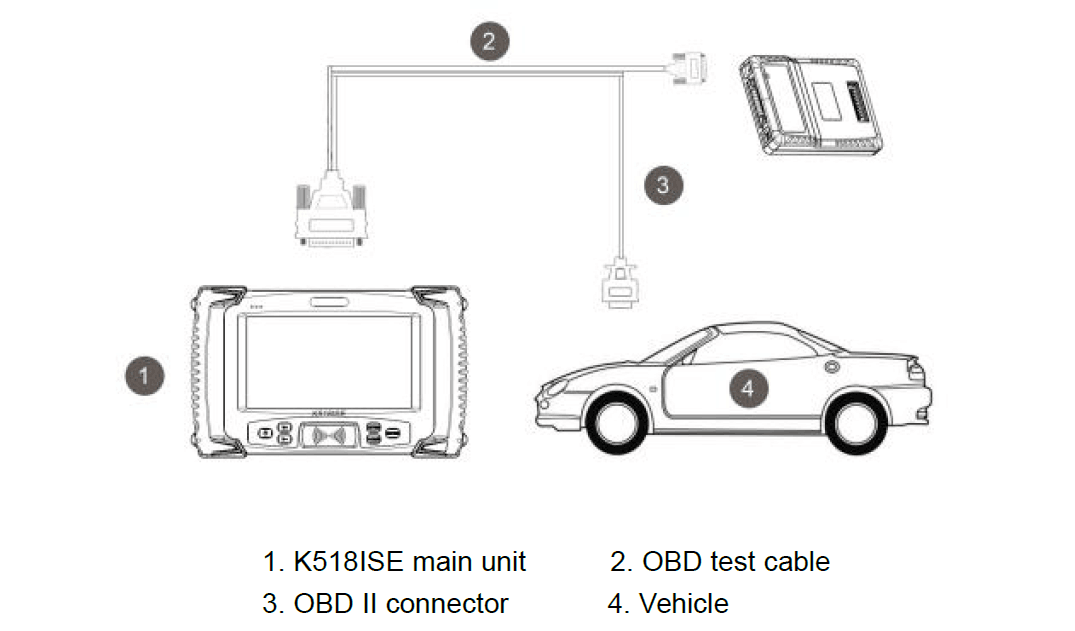 lonsdor-k518ise-connection-pic.png